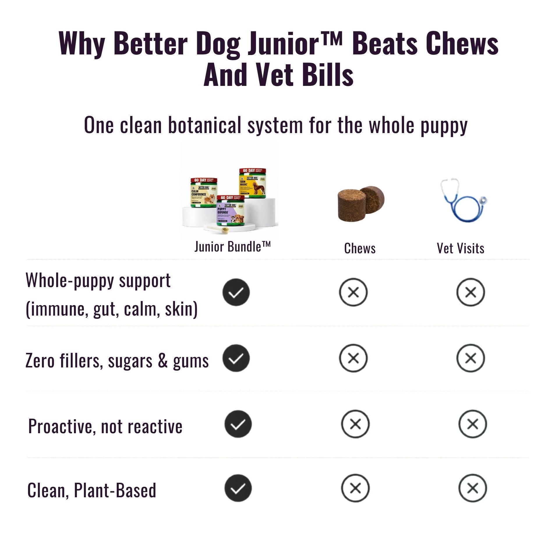 Better Dog Junior™