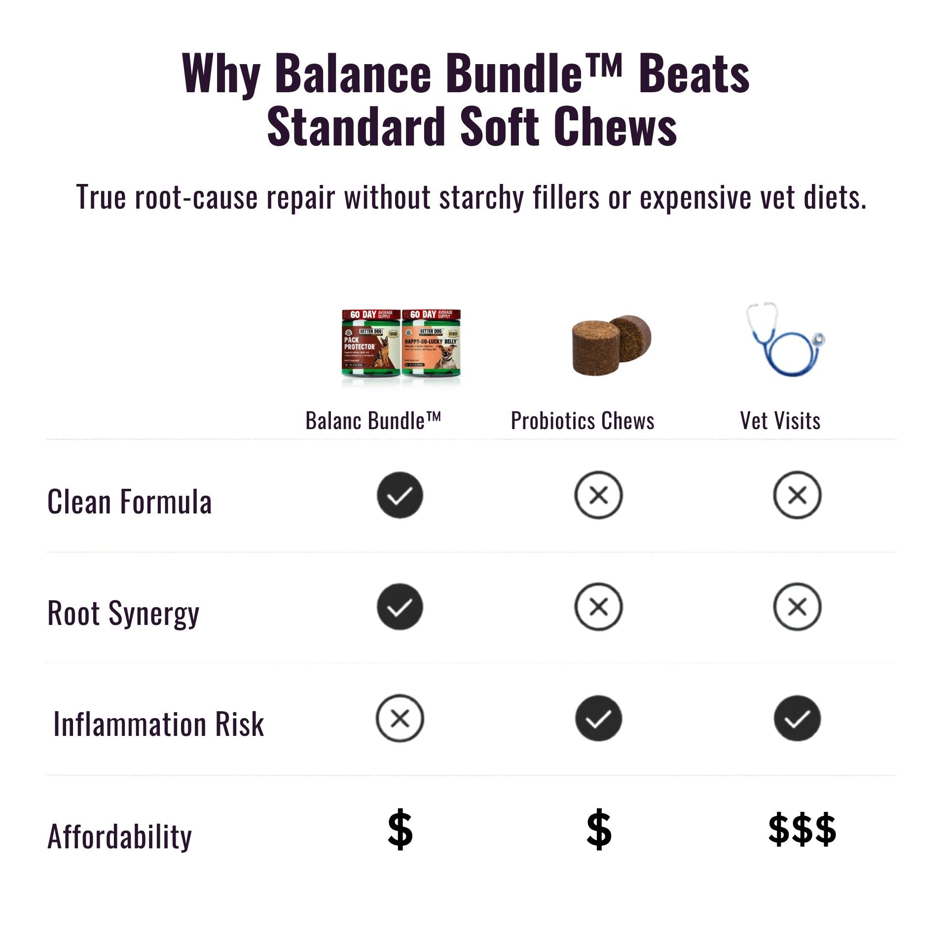 Balance Bundle™