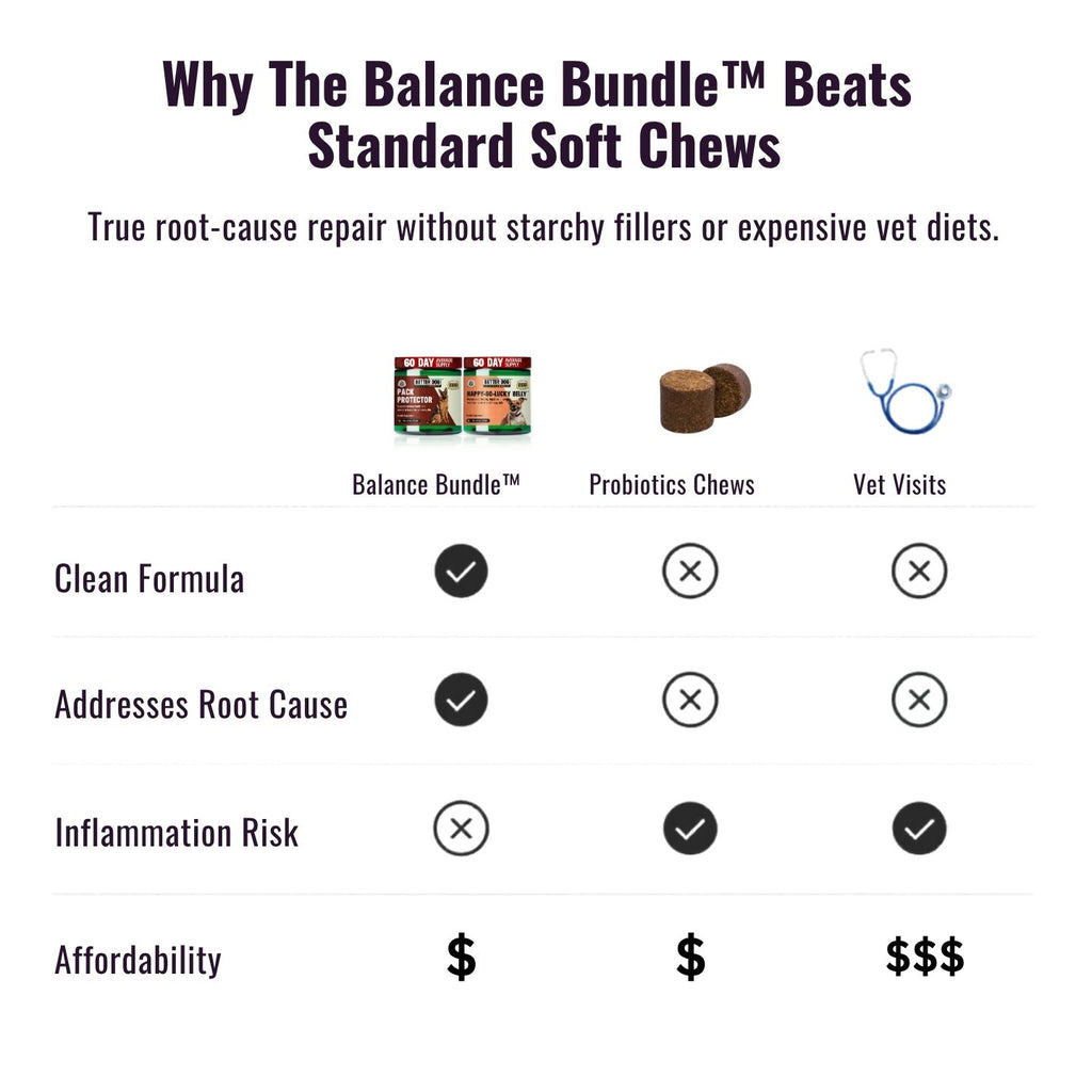 Balance Bundle™