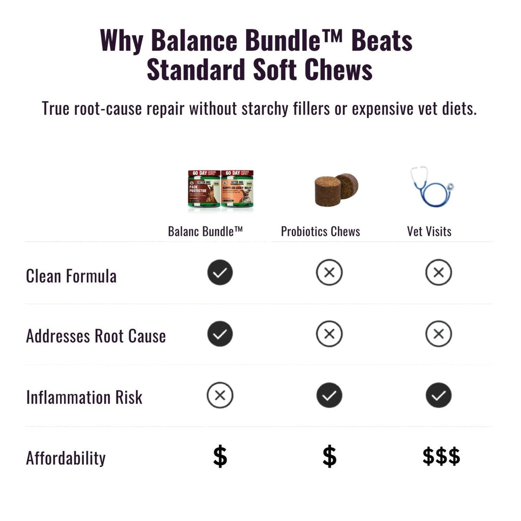 Balance Bundle™ - Better Dog Supplements