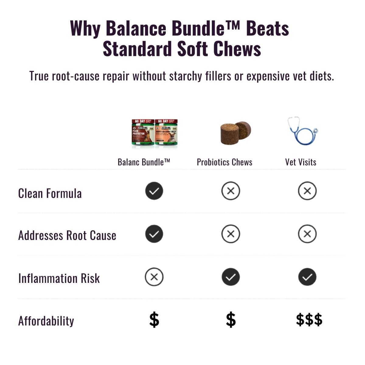 Balance Bundle™ - Better Dog Supplements