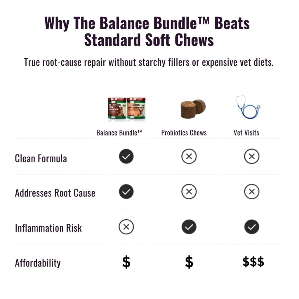 Balance Bundle™ - Better Dog Supplements