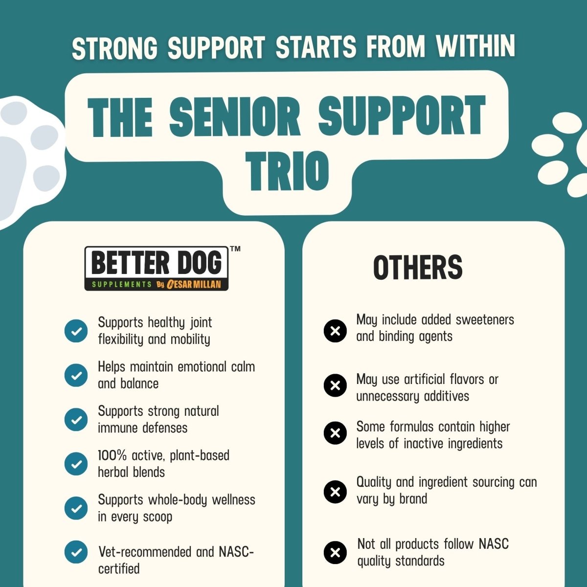 Better Dog Senior™ - Better Dog Supplements