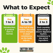 Calm Surrender™ - Better Dog Supplements