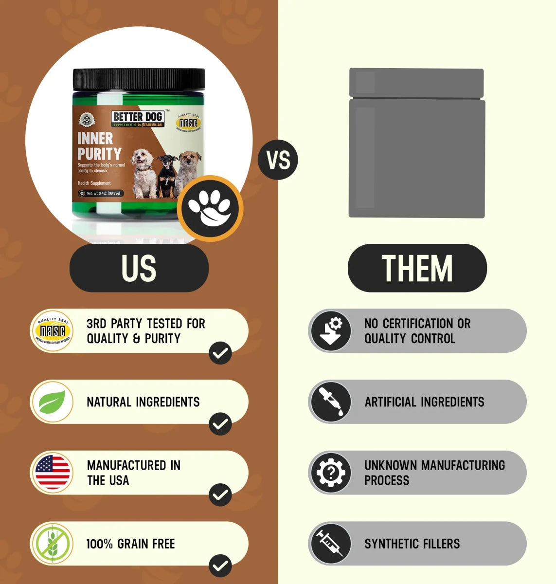 Inner Purity - Better Dog Supplements