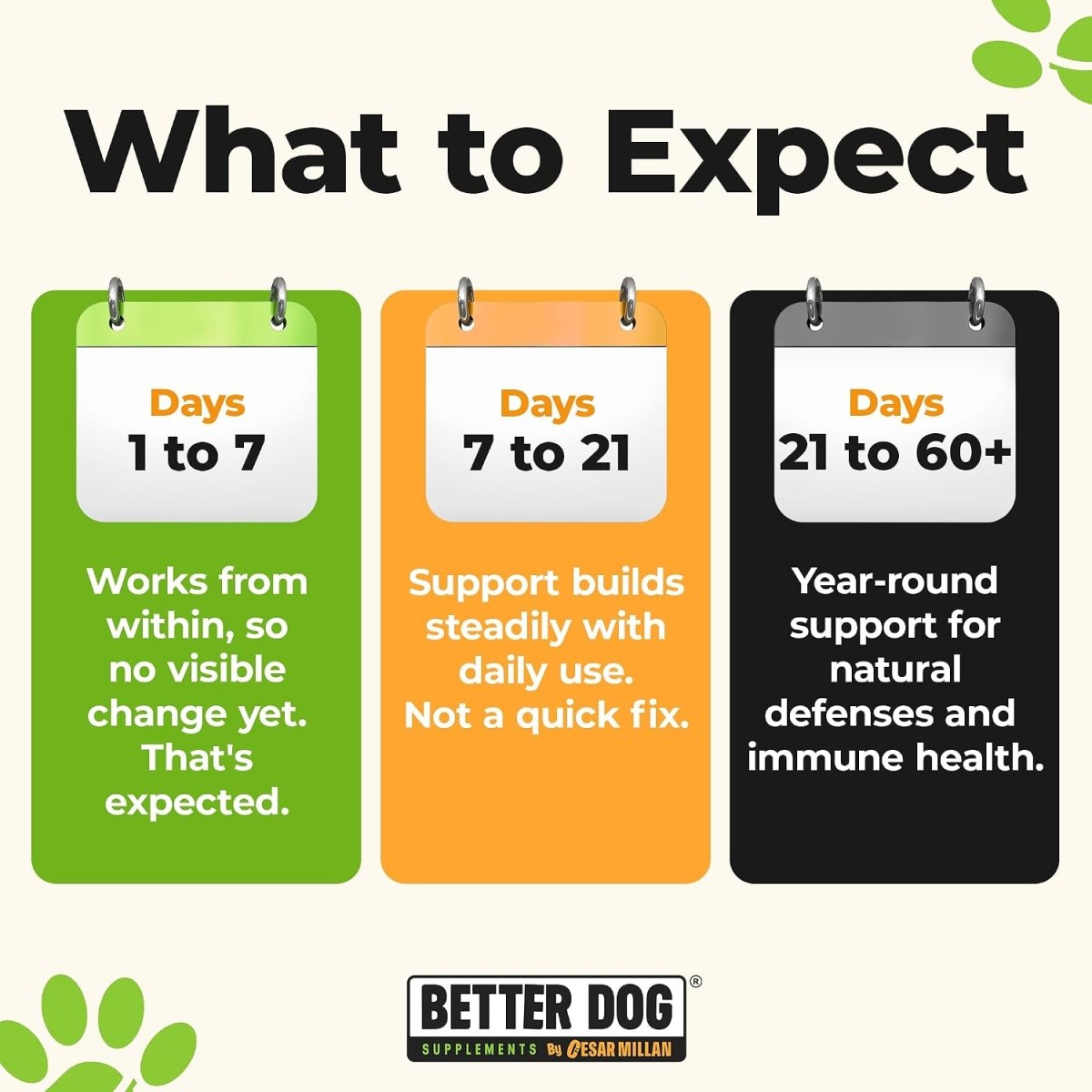 Pack Protector™ - Better Dog Supplements