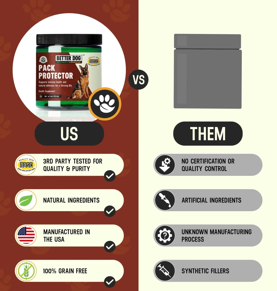 Pack Protector - Better Dog Supplements