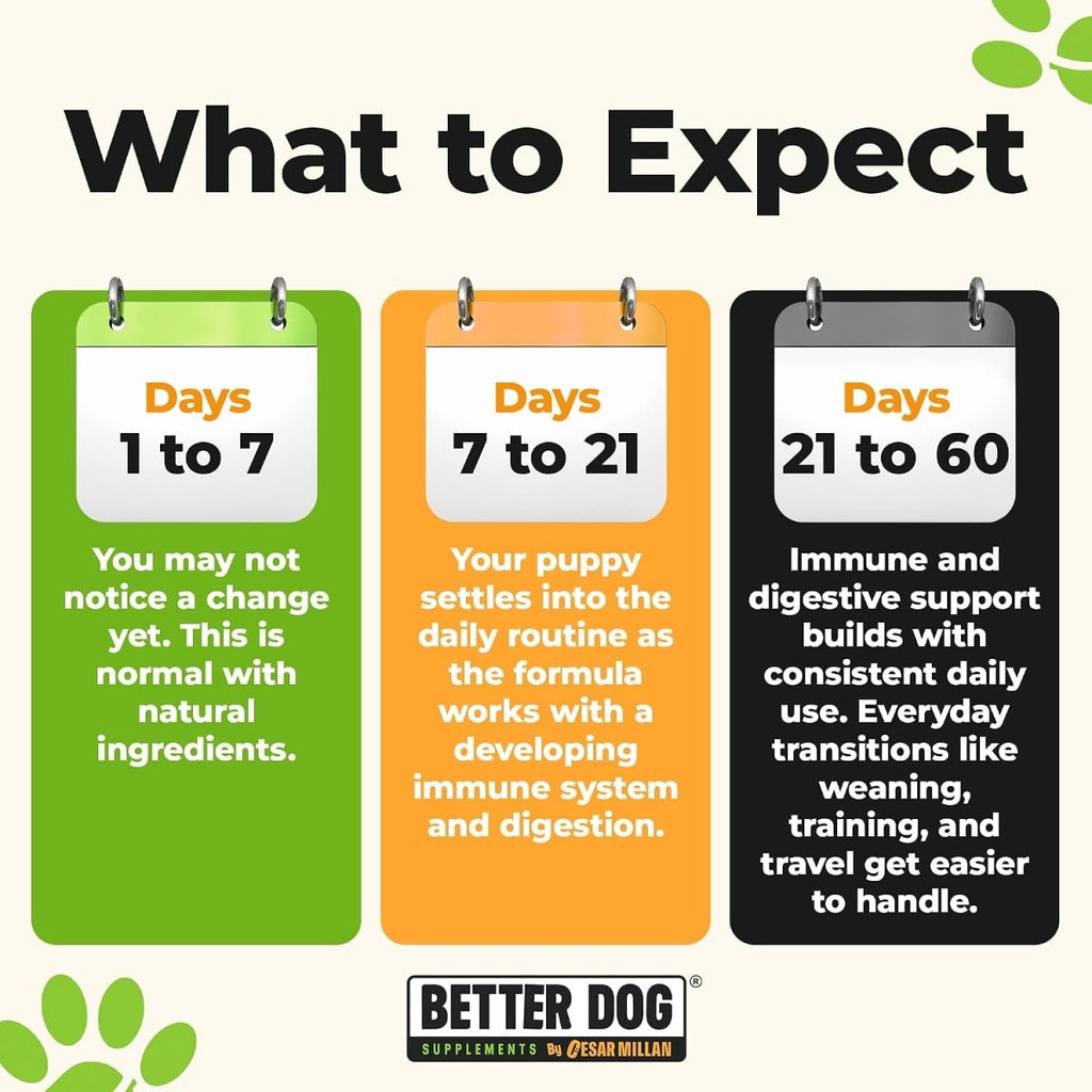 Puppy Defense™ - Better Dog Supplements